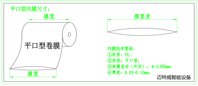 自動紙箱套袋機